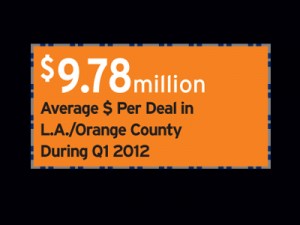 SoCalPro.Venture-Capital