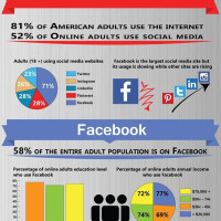 Social Media info graphic